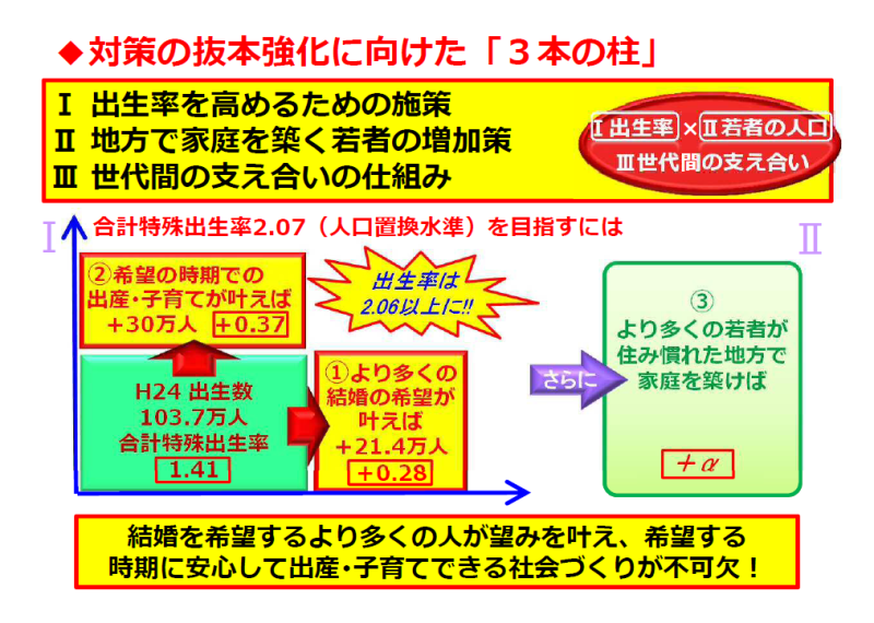 図表:【図5】対策の抜本強化に向けた「3本の柱」